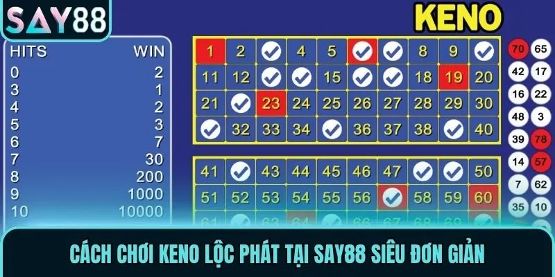Cách chơi keno lộc phát tại Say88 siêu đơn giản